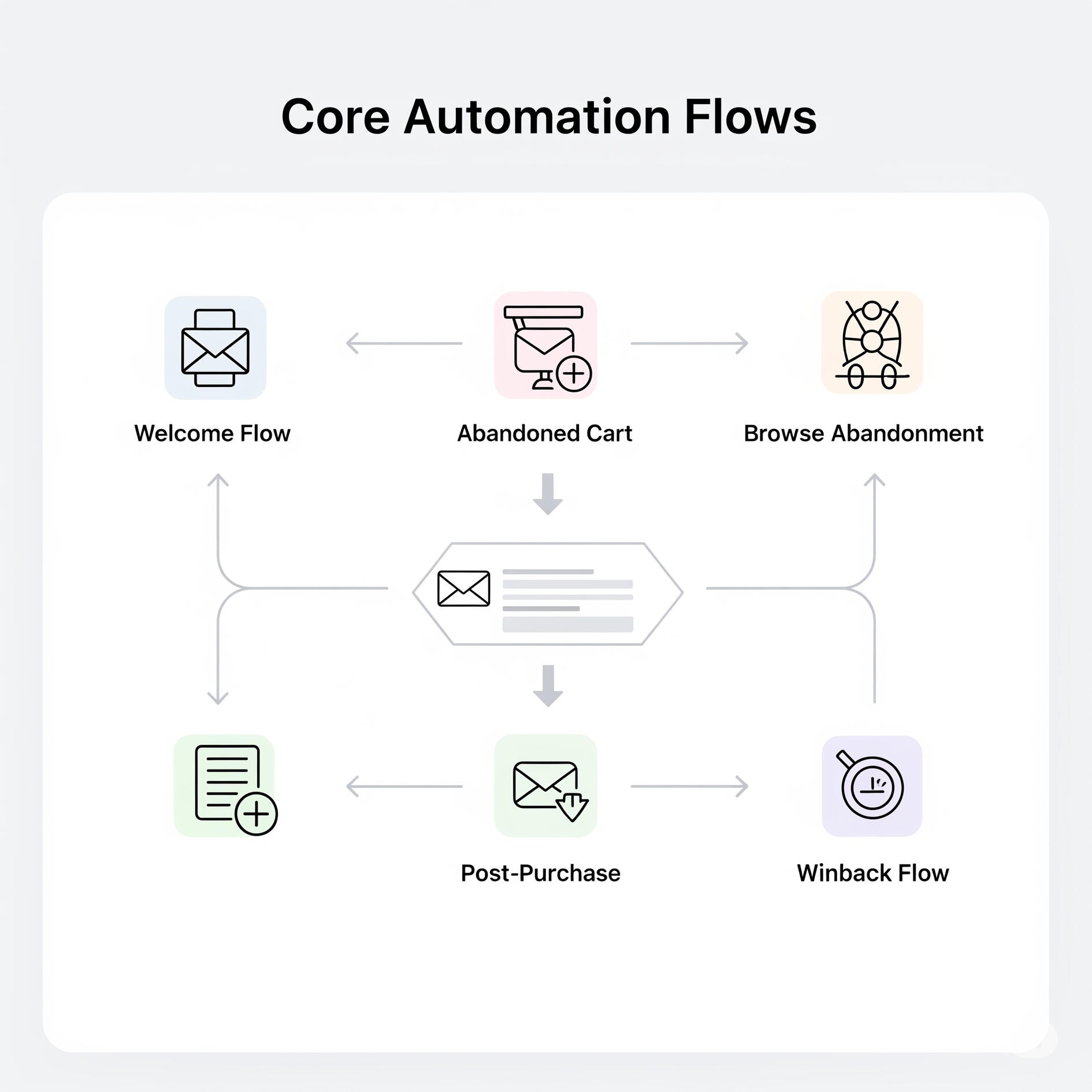3. DRC Inbox - Ecommerce Email Marketing Presentation DRC Inbox - Ecommerce Email Marketing Presentation
